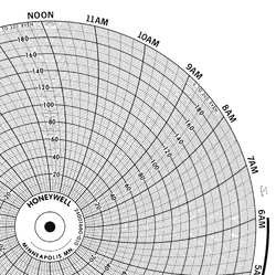 GRAPHIC CONTROLS CLH GDTW0394U050 CHART 10 IN 0 TO 0 1 DAY PK 100