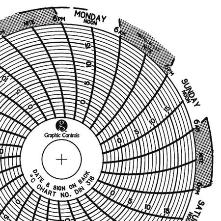 GRAPHIC CONTROLS Chart 318 CIRCULAR PAPER CHART 7 DAY PK60