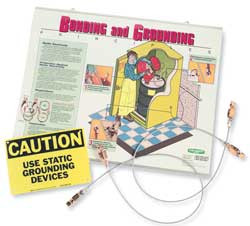KANDU INDUSTRIES, INC. 8AAF9 BONDING AND GROUNDING AWARENESS KIT