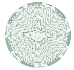 DICKSON C208 CHART,4 IN, RANGE +7 TO +32C,7 DAY,PK60