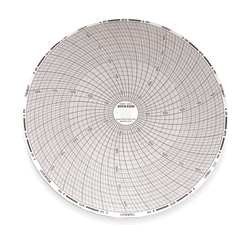 DICKSON C440 1000&DEG;F, 7 DAY RECORDING TIME CHART