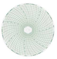 DICKSON C603 CHART 6 IN RANGE 0 TO 300 7 DAY PK 60