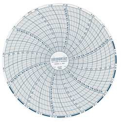 DICKSON C664 CHART 6 IN RANGE 0 TO 50 C 24 HOUR PK 60