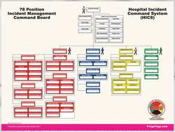 MABIS DMS 05425 HICS 2014 COMMAND BOARD 76 POSITIONS