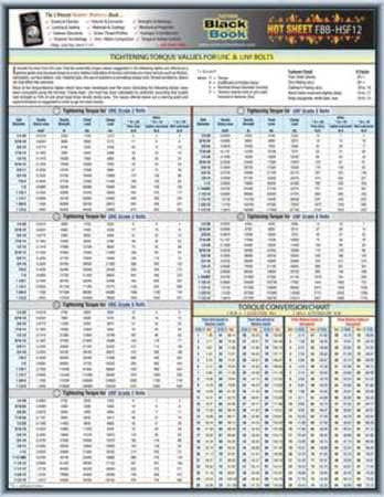 CROSSROAD DISTRIBUTOR SOURCE INC. 5DFF2 FASTENER TECH SHEET TORQUE VALUE UNC/UNF