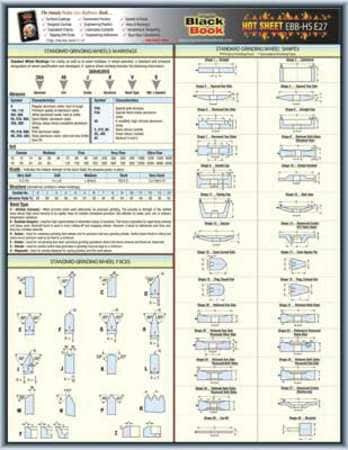 CROSSROAD DISTRIBUTOR SOURCE INC. 5DFE7 ENGINEERING TECH SHEET GRINDING WHEELS