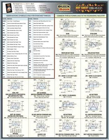 CROSSROAD DISTRIBUTOR SOURCE INC. 5DFE1 ENGINEERING TECHSHEET THREAD FORMS/TYPES
