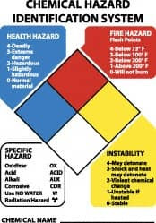 NMC HM14AB CHEMICAL HAZARD IDENTIFICATION SYSTEM, 1