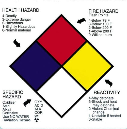 NMC HMS12L "HEALTH HAZARD - FIRE HAZARD - SPECIFIC 