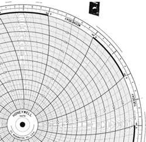 HONEYWELL BN  14479 CHART 11.875 IN 0 TO 100 7 DAY PK 100