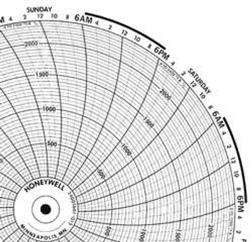 HONEYWELL BN  24001661-015 CHART 10.313 IN 0 TO 2400 7 DAY PK 100