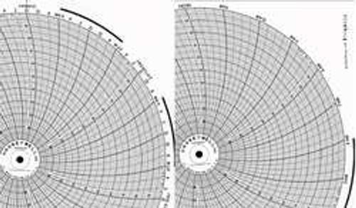 HONEYWELL BN  30755311 CHART 11.875 IN 0 TO 100 1  7 DAY PK 25