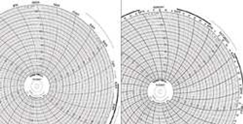 HONEYWELL BN  30755820 CHART 10.313 IN 0 TO 100 1  7 DAY PK 25