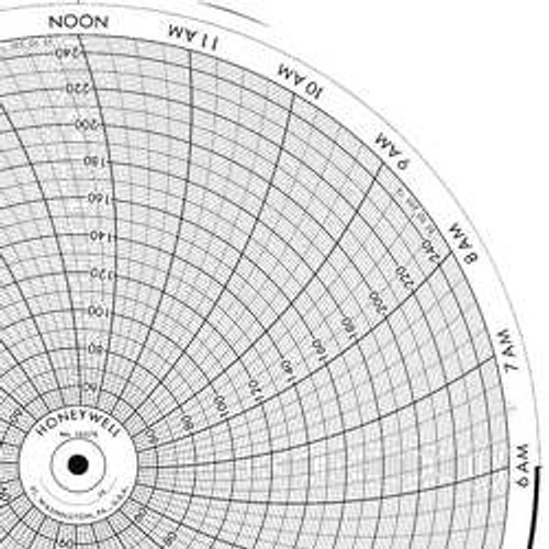 GRAPHIC CONTROLS CLH HKSV0100S319 CHART 10 IN 0 TO 500 7 DAY PK 100