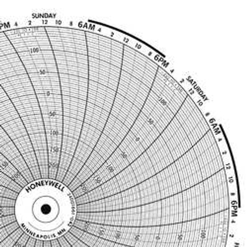 GRAPHIC CONTROLS BN 1610T CIRCULAR PAPER CHART 1 DAY 0 TO 50 100PK