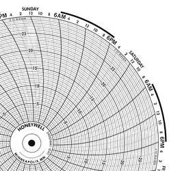 GRAPHIC CONTROLS BN 24001661-040 CIRCULAR PAPER CHART 7 DAY 0 TO 30 100PK