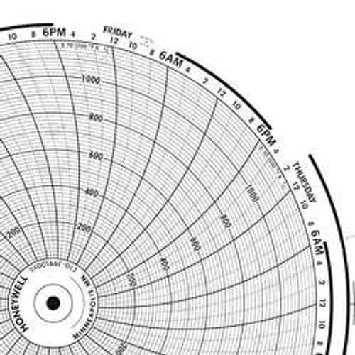 GRAPHIC CONTROLS BN 24001661-085 CIRCULAR PAPER CHART 7 DAY 100PK GRAPHIC CONTROLS BN 24001661-085 CIRCULAR PAPER CHART 7 DAY 100PK