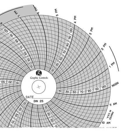 GRAPHIC CONTROLS Chart 025 CIRCULAR PAPER CHART 1 DAY PK60