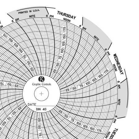 GRAPHIC CONTROLS Chart 040 CIRCULAR PAPER CHART 7 DAY PK60