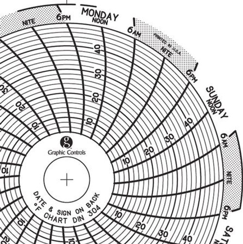 GRAPHIC CONTROLS Chart 304 CIRCULAR PAPER CHART 7 DAY PK60