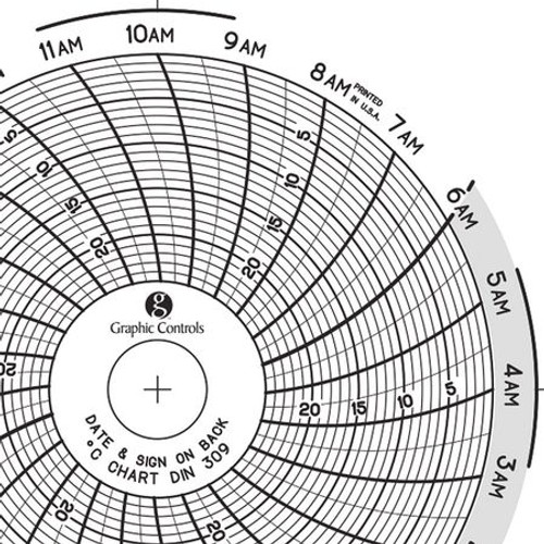 GRAPHIC CONTROLS Chart 309 CIRCULAR PAPER CHART 1 DAY PK60