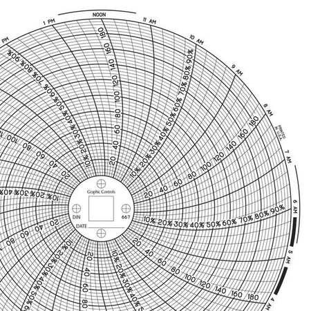 GRAPHIC CONTROLS Chart 667 CIRCULAR PAPER CHART 1 DAY PK60