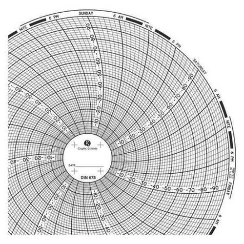 GRAPHIC CONTROLS Chart 678 CIRCULAR PAPER CHART 7 DAY PK60