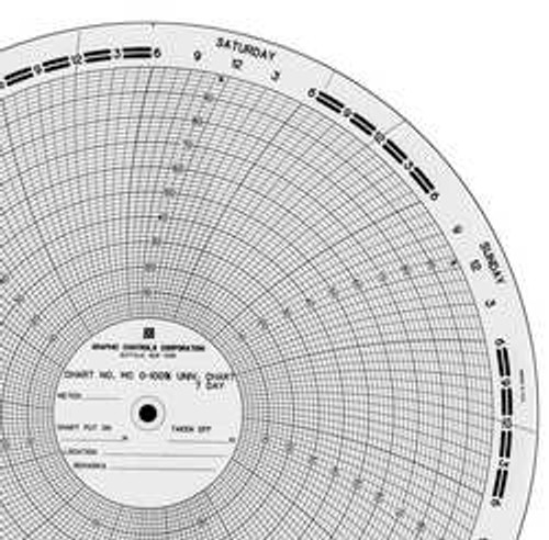 GRAPHIC CONTROLS MC  0-100%-7D CIRCULAR PAPER CHART 0 TO 100 7DAY