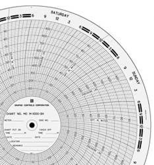 GRAPHIC CONTROLS MC  M-1000-SH CIRCULAR PAPER CHART 0 TO 100 OR 1000 7D