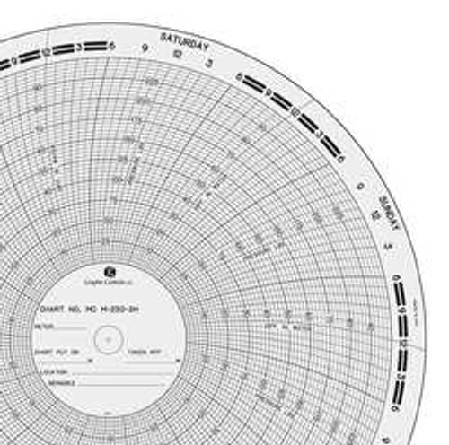 GRAPHIC CONTROLS MC  M-250-SH CIRCULAR PAPER CHART 0 TO 100 OR 250 7D