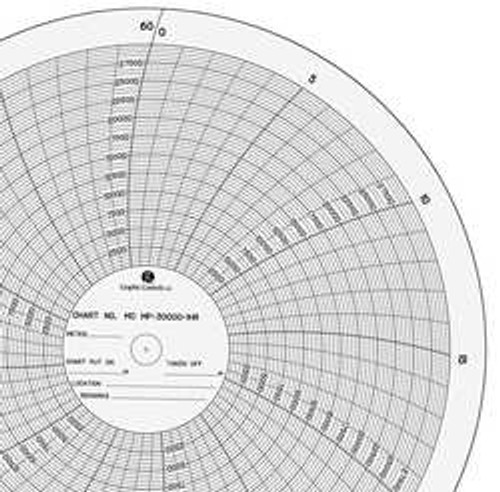 GRAPHIC CONTROLS MC  MP-30000-1HR CIRCULAR PAPER CHART 0 TO 30K 1 HR.