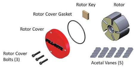 FILL-RITE KIT320RG ROTOR GROUP KIT