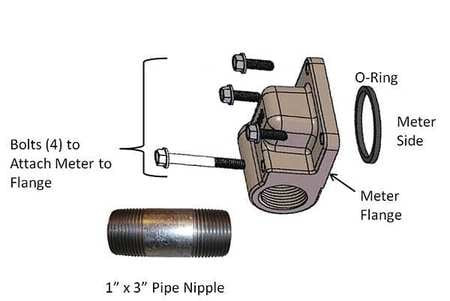 FILL-RITE KIT320MA METER ASSEMBLY KIT 1 IN