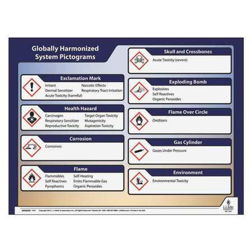 JJ KELLER 41027 GHS POSTER POSTER-ENGLISH 20 H 26 W JJ KELLER 41027 GHS POSTER POSTER-ENGLISH 20 H 26 W