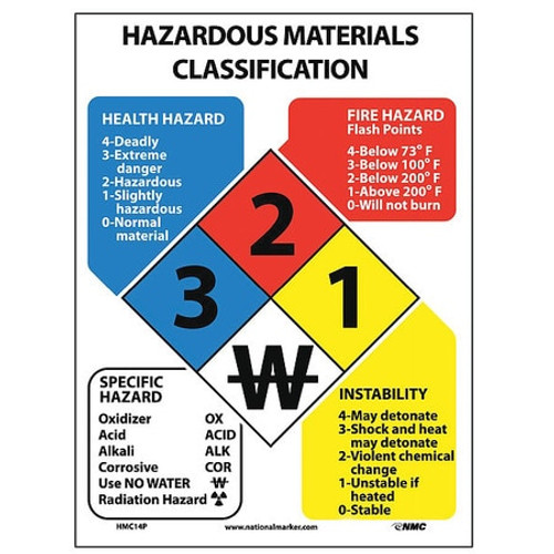NMC HMC14P HAZARDOUS MATERIALS CLASSIFICATION, 14" 