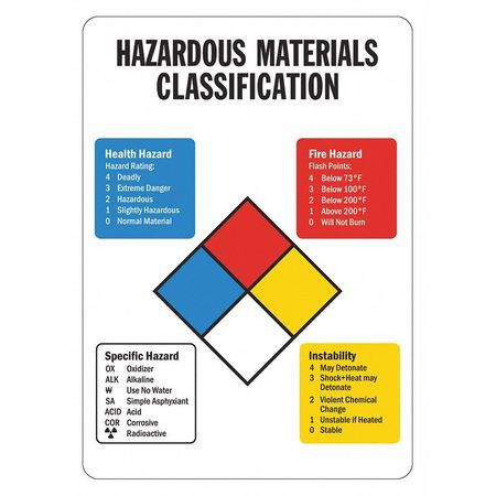 LYLE LCU1-0193-NP_10x14 BIOHAZARD SIGN 10 W 14 H 0.055 THICK