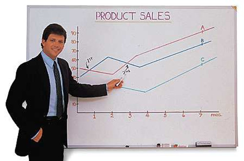 GHENT M1-48-4 WHITEBOARD, MAGNETIC,4 MARKERS & ERASER GHENT M1-48-4 WHITEBOARD, MAGNETIC,4 MARKERS & ERASER