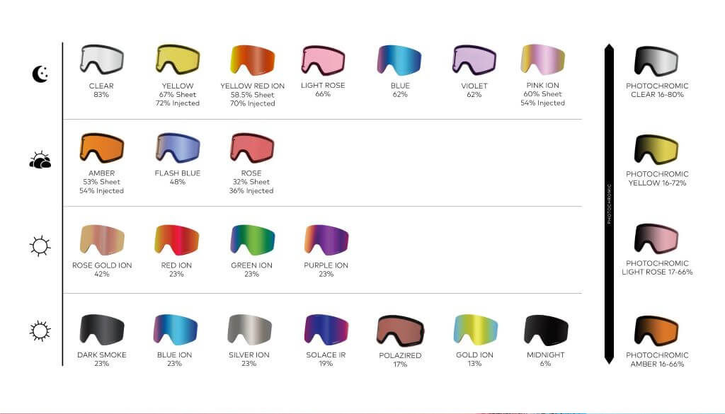 Dragon RVX Mag Goggle Replacement Lenses - PROLENS