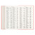 KJV Giant Print Standard Size Bible with Thumb Index: Sunrise pink faux leather
