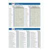 Garmin OEM DeLorme® Atlas & Gazetteer Paper Maps South Dakota, 010-13226-SD