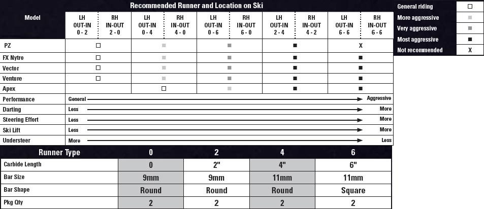 Yamaha OEM 8Jh Runner Set - No Carbide, SMA-8JH31-01-00