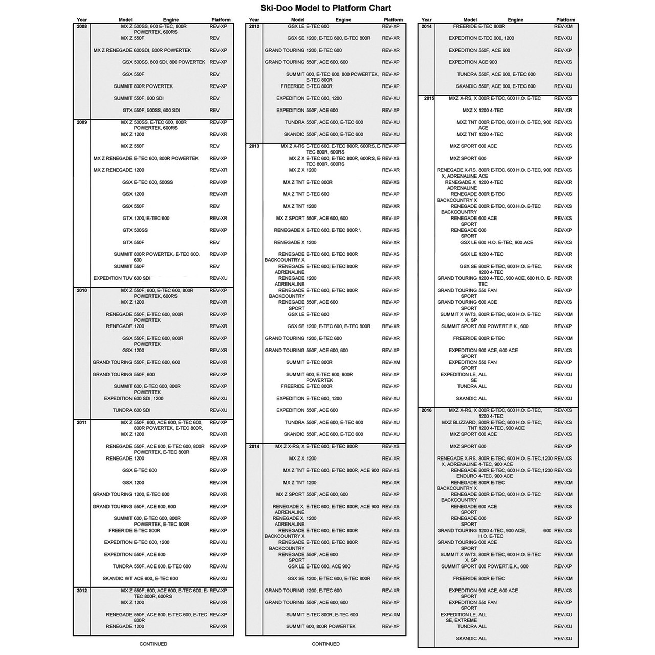 Ski-Doo New OEM Center Hood, WHITE, REV-XM, REV-XS, 517305632