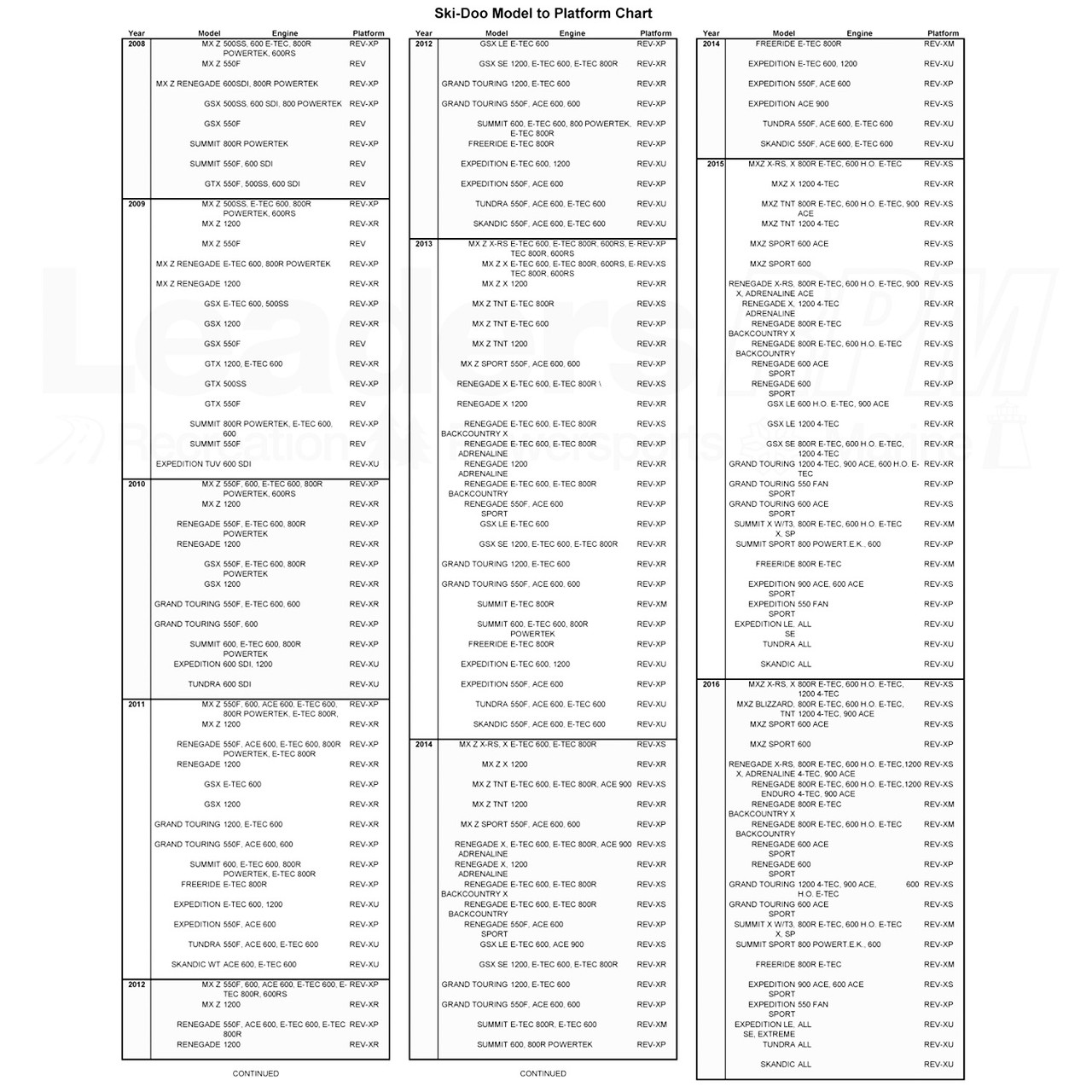 Ski-Doo New OEM Electric Starter Kit, REV G4, 860201282
