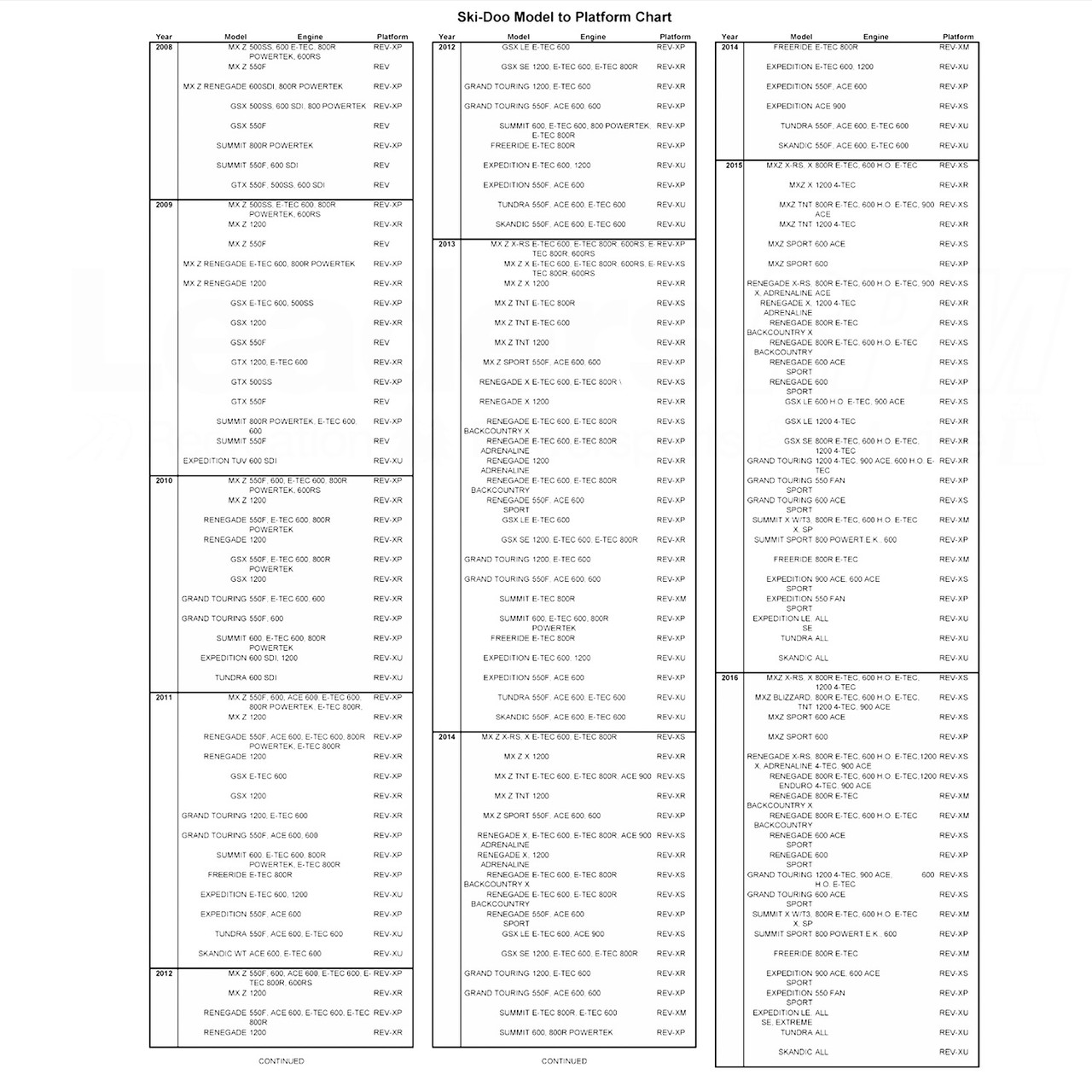 Ski-Doo OEM Drive Clutch Belt Tundra And Freestyle 300F 2005-2006, 417300334