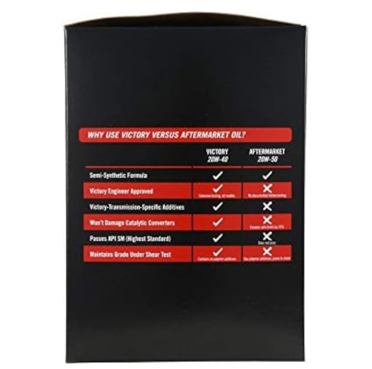 Victory OEM Oil Change Kit, 2880219, 2879600