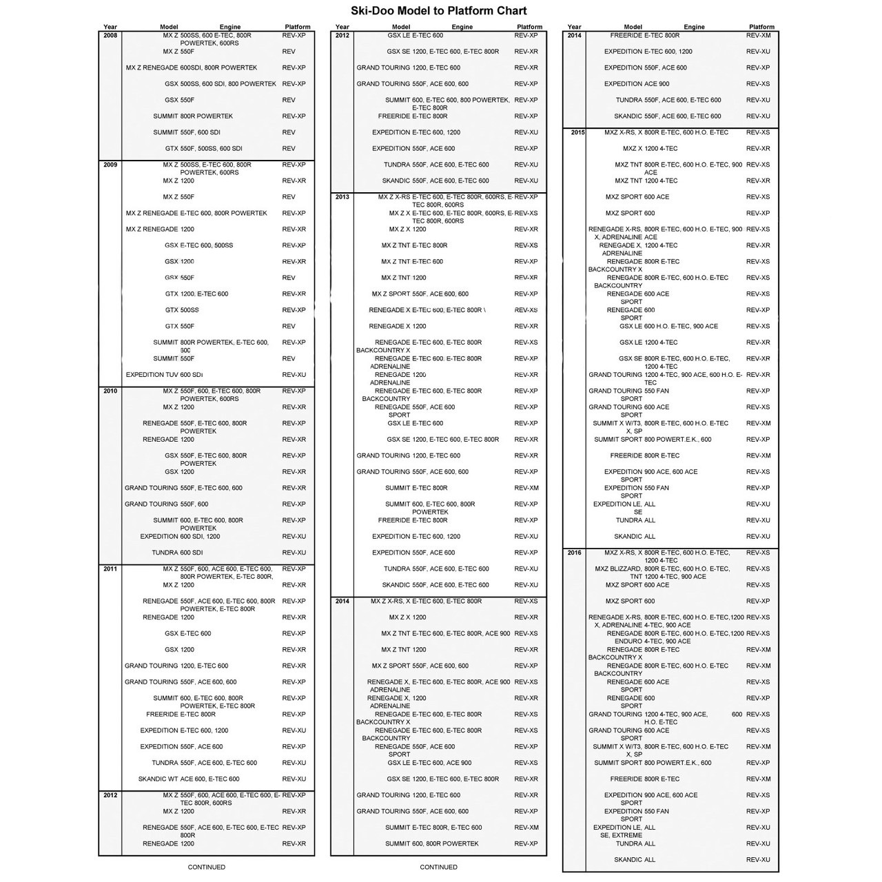 Ski-Doo OEM Race Orange Bottom Nose Pan Cone Cap REV-XM Renegade, 502007408