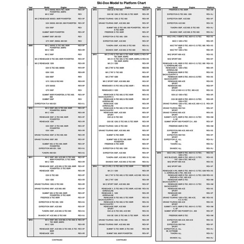 Ski-Doo New OEM Drive Clutch Belt  FIVE PACK 417300066 Mach 1, Z, Formula III GT