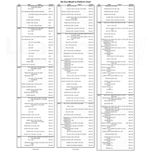 Ski-Doo New OEM Bottom Pan Cap, White, REV-XM, REV-XS, 502007518