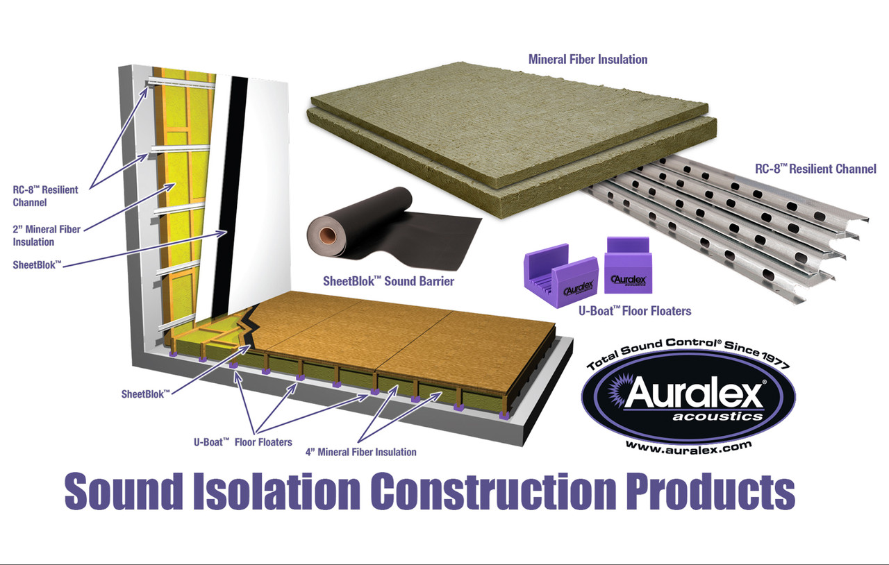SheetBlok™ Sound Barrier | Auralex Acoustics