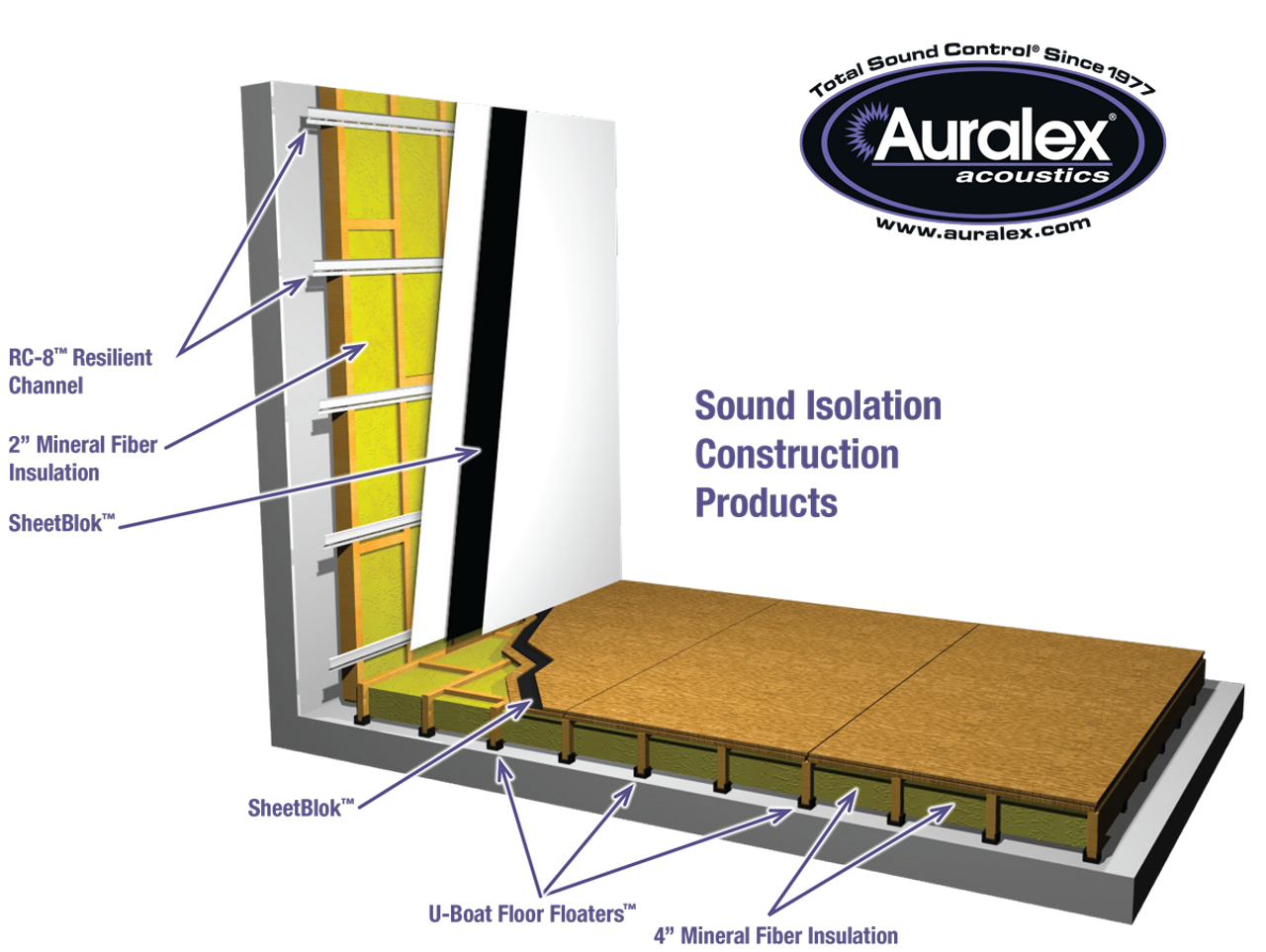 Mineral Fiber Insulation Auralex Acoustics